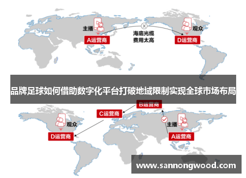 品牌足球如何借助数字化平台打破地域限制实现全球市场布局