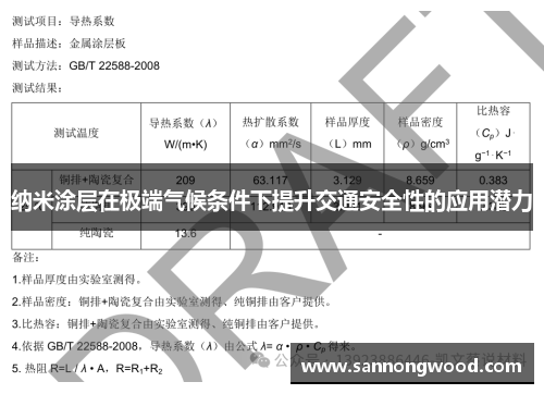 纳米涂层在极端气候条件下提升交通安全性的应用潜力